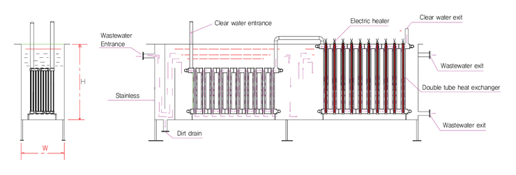 hot water boiler